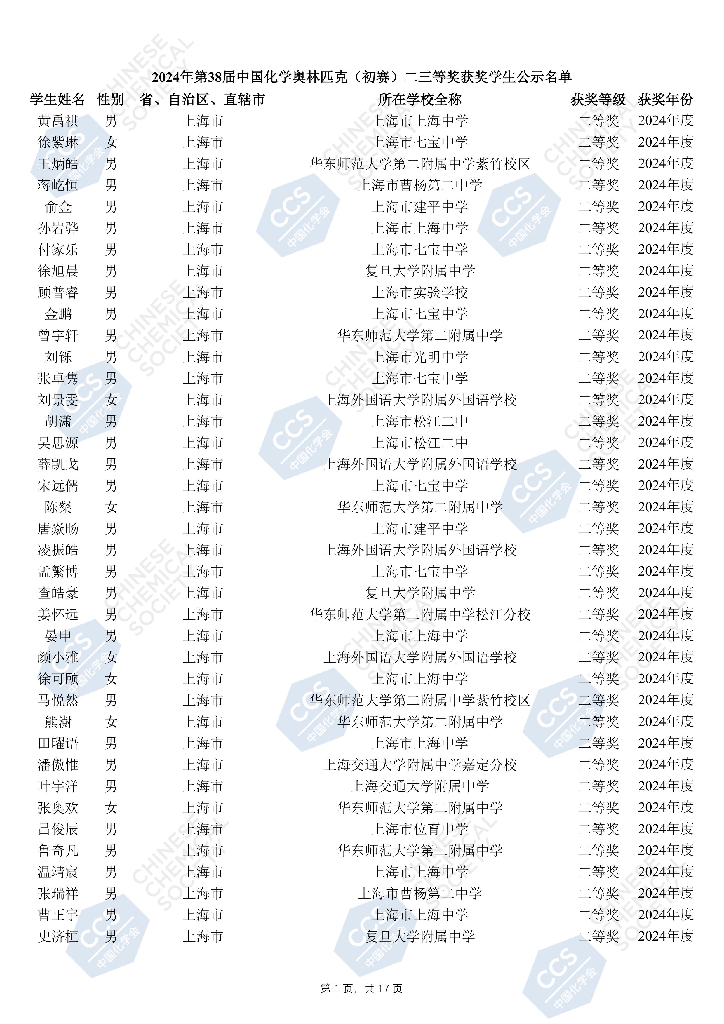 上海市化学化工学会 Shanghai Society of Chemistry and Chemical Industry (SSCCI)